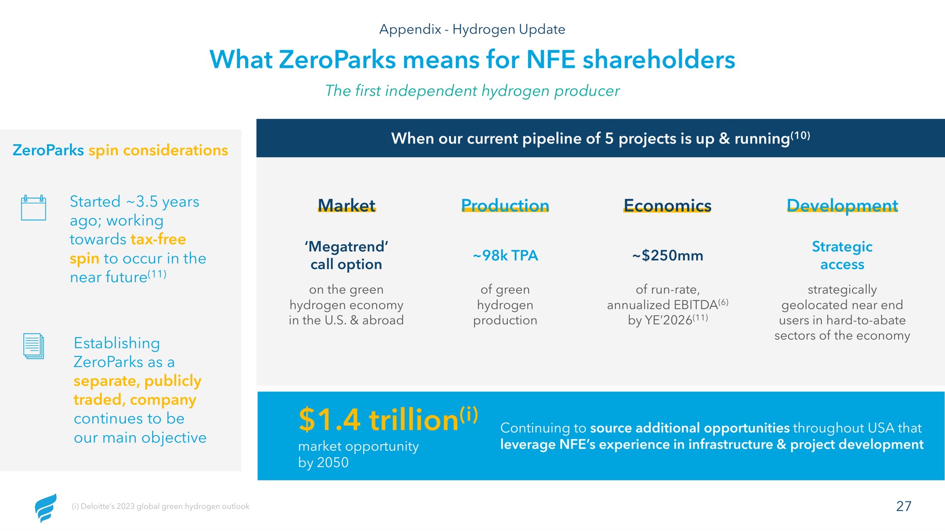 what means for shareholders market production economics development trillion i years started to occur in the call option access | NewFortress Energy