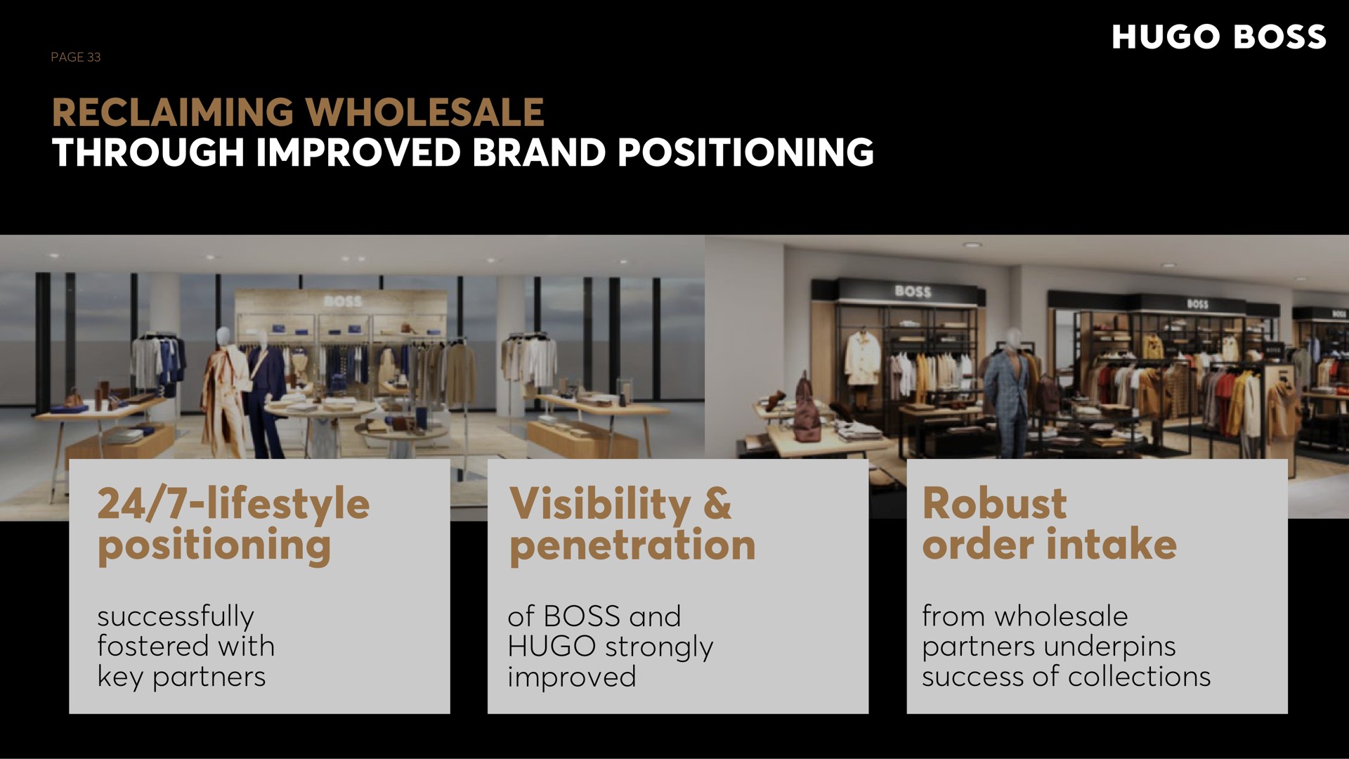 page reclaiming wholesale through improved brand positioning positioning visibility penetration successfully fostered with key partners of boss and strongly improved robust order intake from wholesale partners underpins success of collections | Hugo Boss