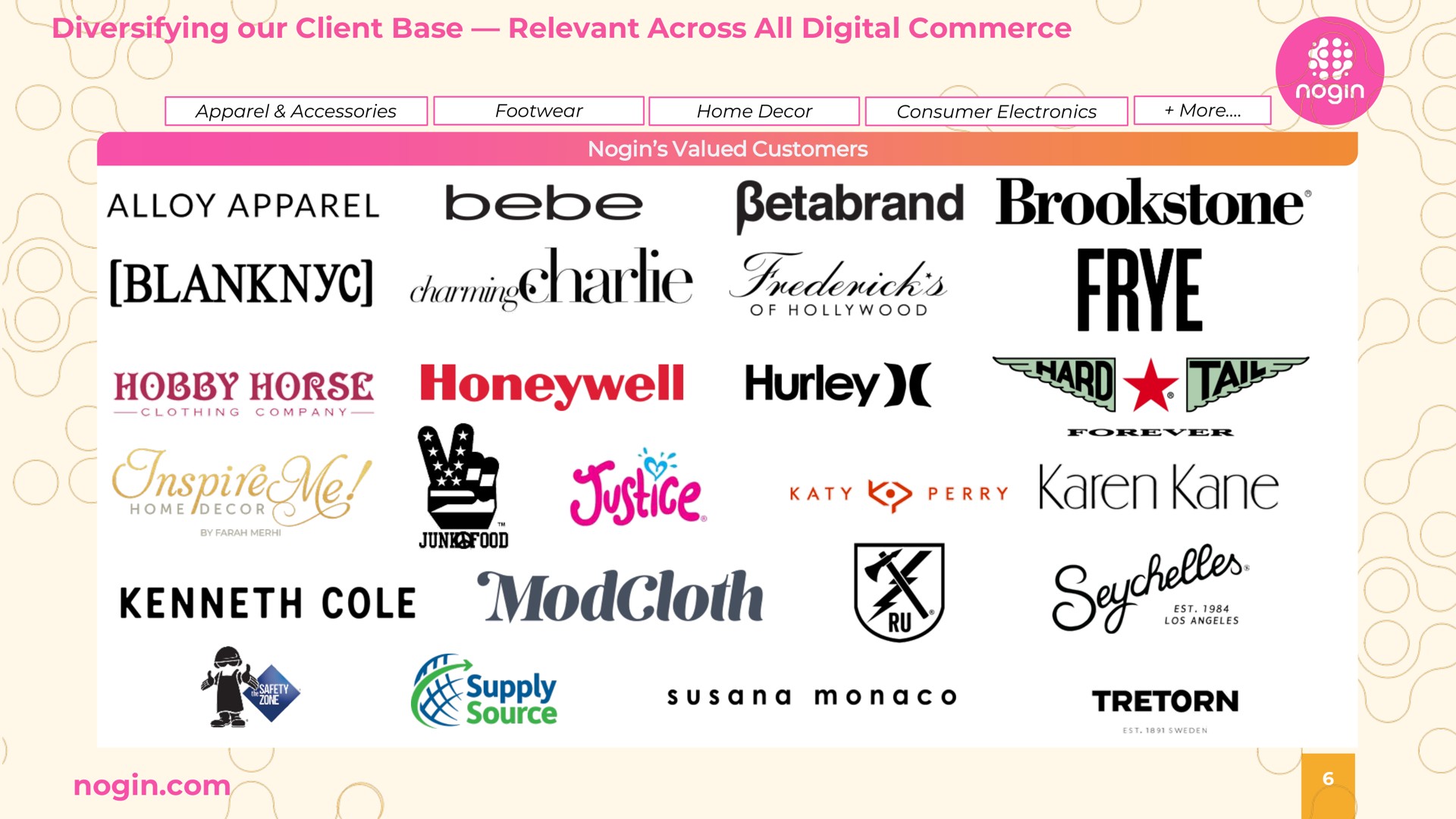 diversifying our client base relevant across all digital commerce blan darn nave hobby horse hurley a perry cole be supply | Nogin