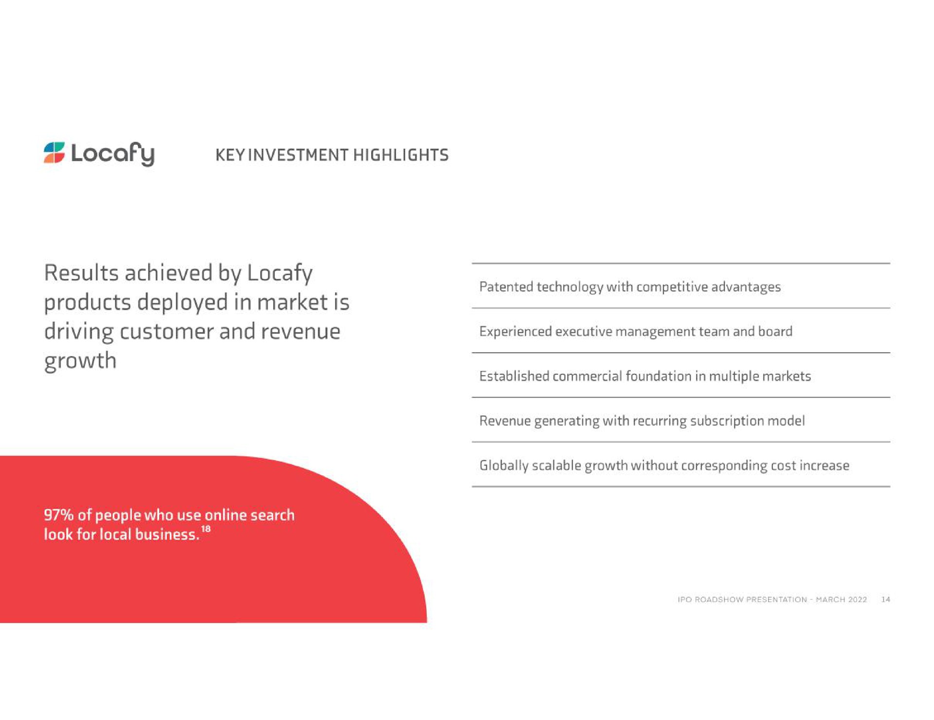 key investment highlights results achieved by products deployed in market is driving customer and revenue growth look for local business | Locafy