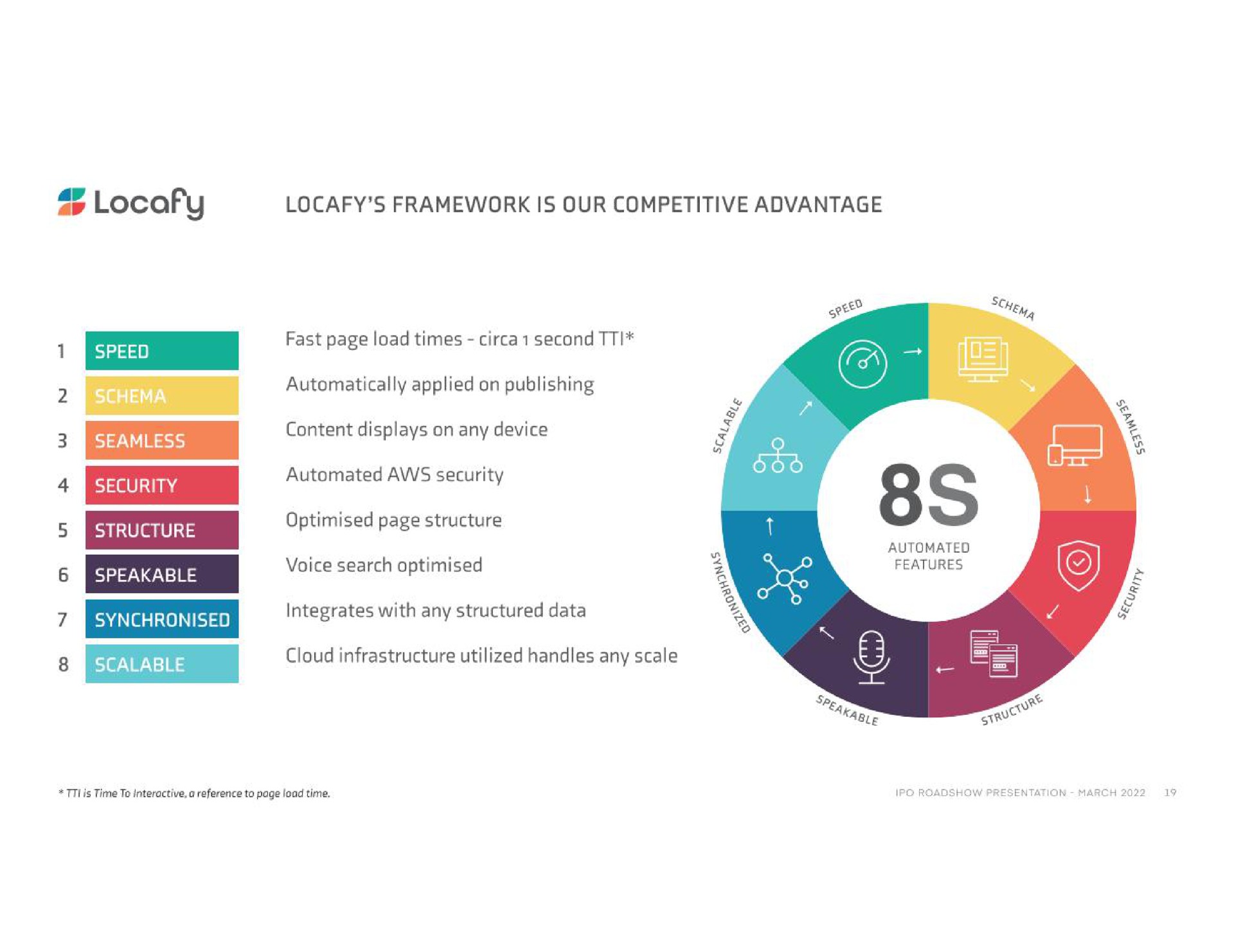 framework is our competitive advantage my | Locafy