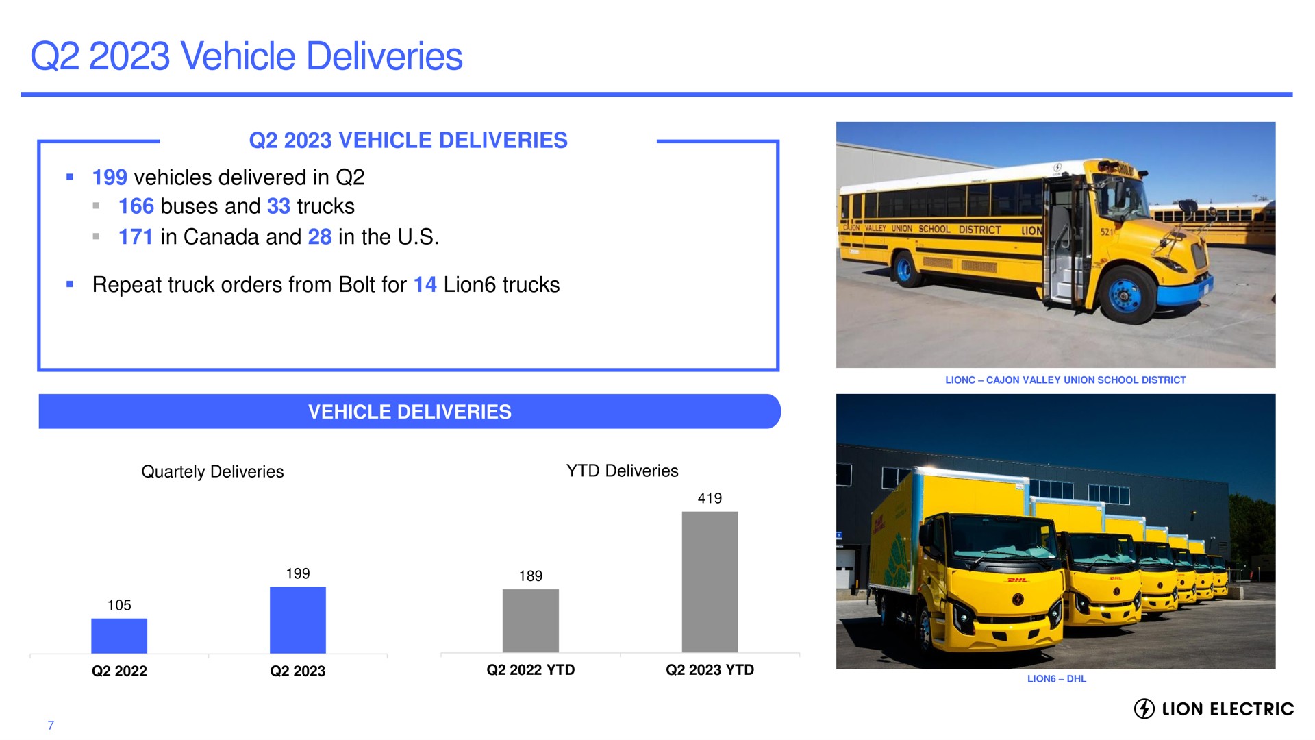vehicle deliveries vehicle deliveries vehicles delivered in buses and trucks in canada and in the repeat truck orders from bolt for lion trucks vehicle deliveries | Lion Electric