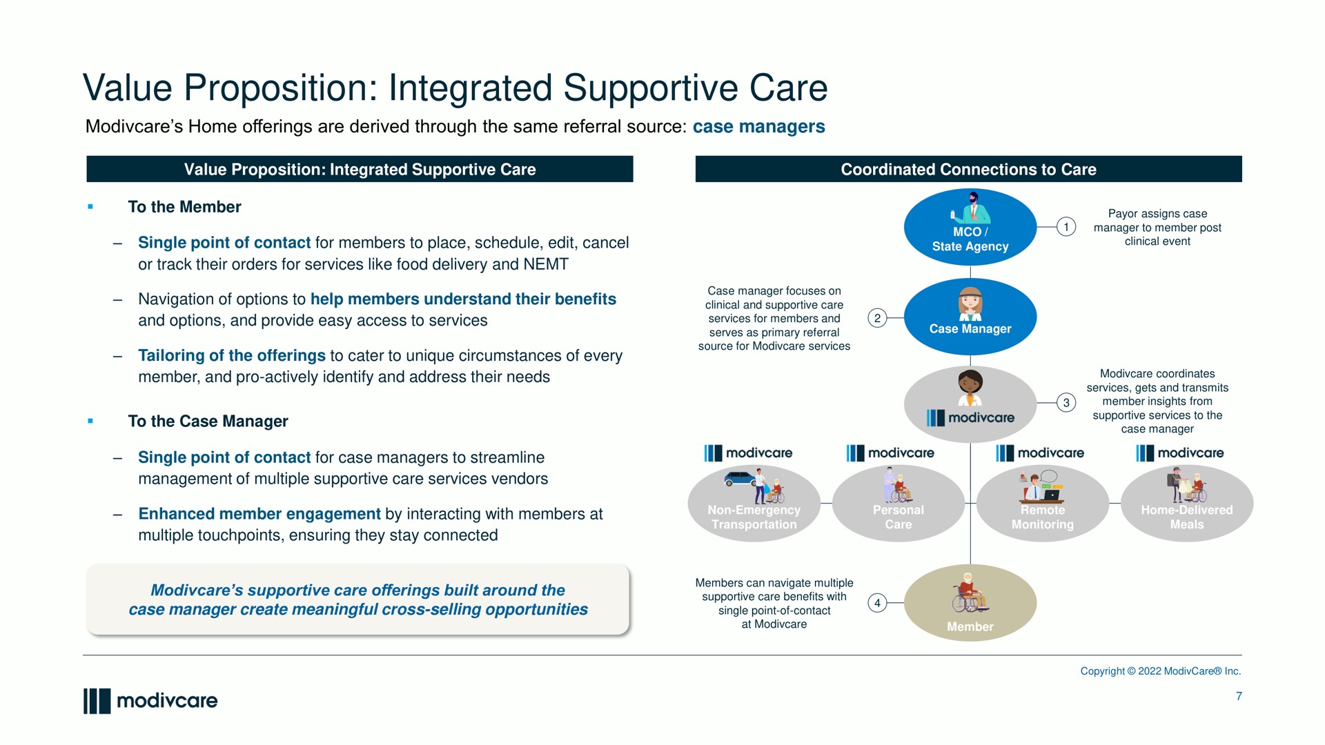 value proposition integrated supportive care | ModivCare