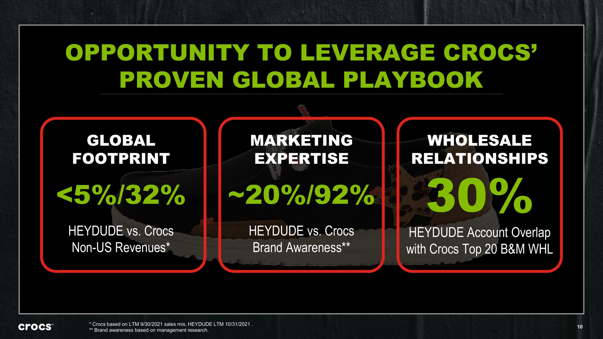 opportunity to leverage proven global playbook | Crocs