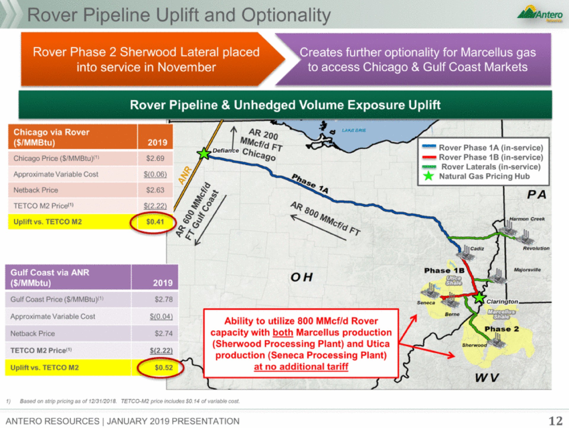 rover pipeline uplift and optionality | Antero Midstream Partners