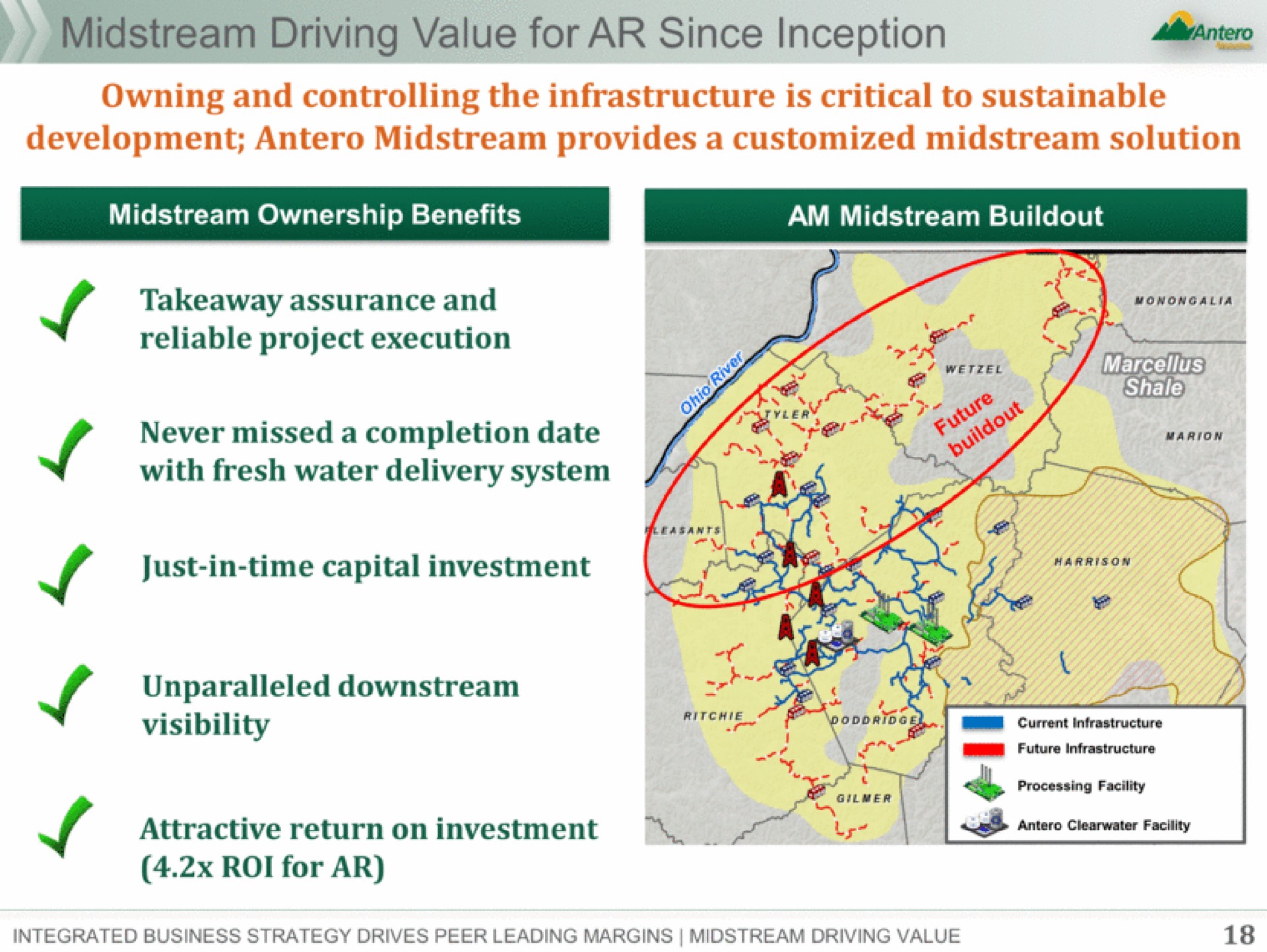 midstream driving value for since inception a a | Antero Midstream Partners