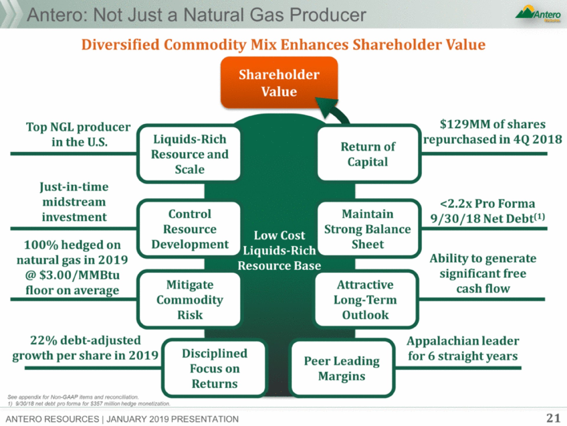 not just a natural gas producer abies mitigate debt adjusted | Antero Midstream Partners