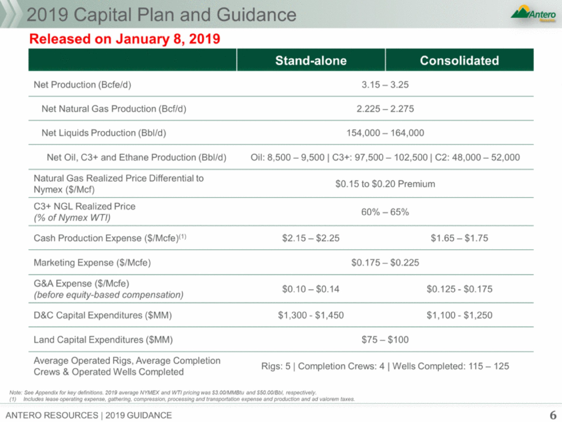 tal plan and guidance | Antero Midstream Partners
