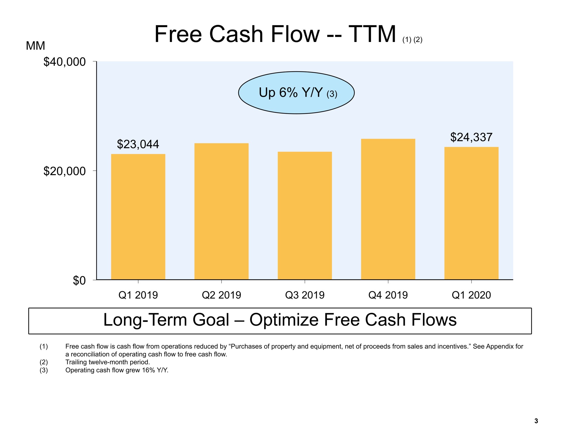 free cash flow long term goal optimize free cash flows | Amazon