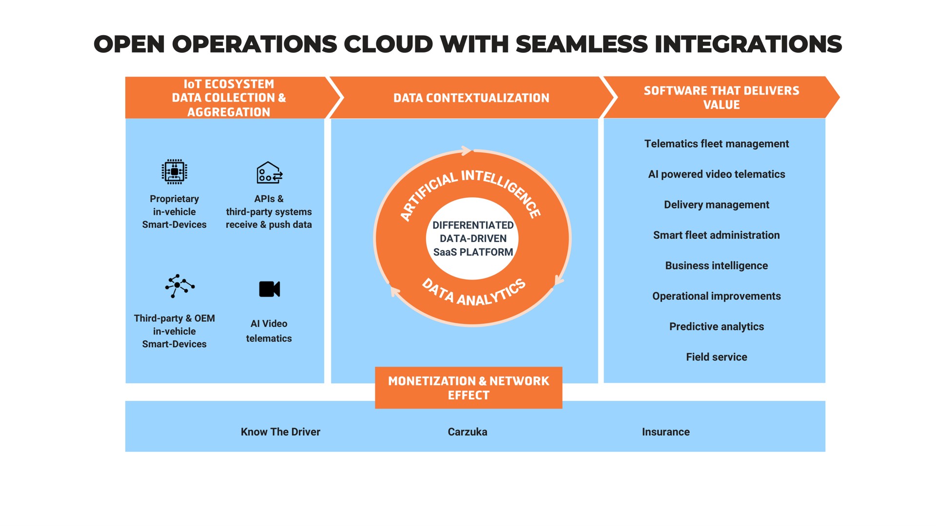open operations cloud with seamless integrations a tons | Karooooo