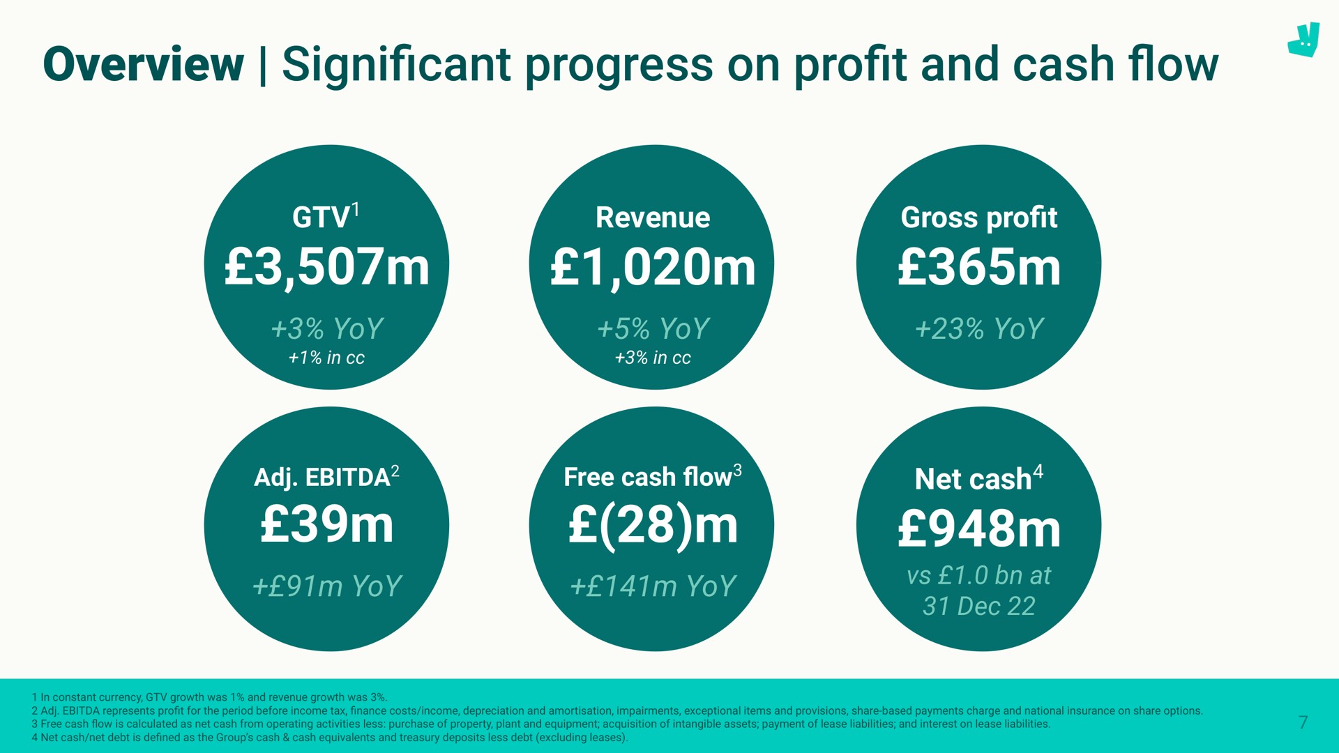 overview cant progress on pro and cash significant profit flow a me | Deliveroo