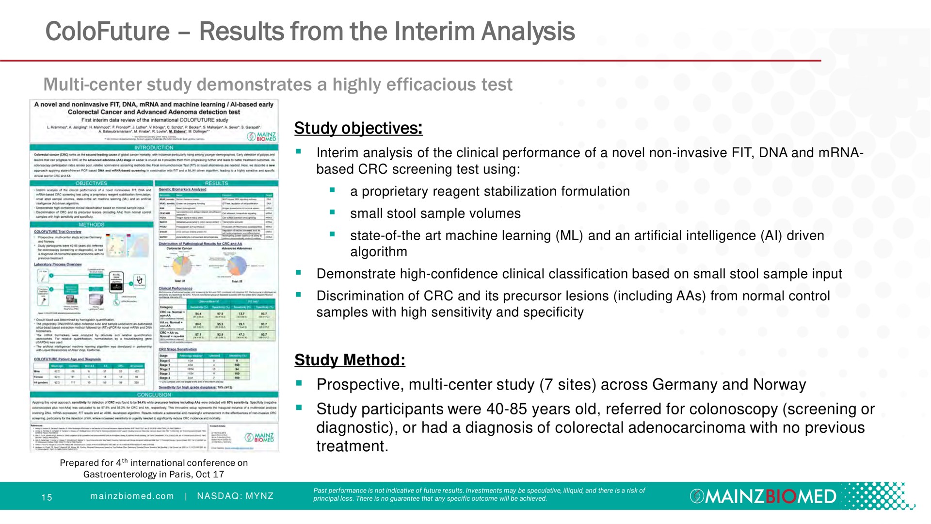 results from the interim analysis | Mainz Biomed NV