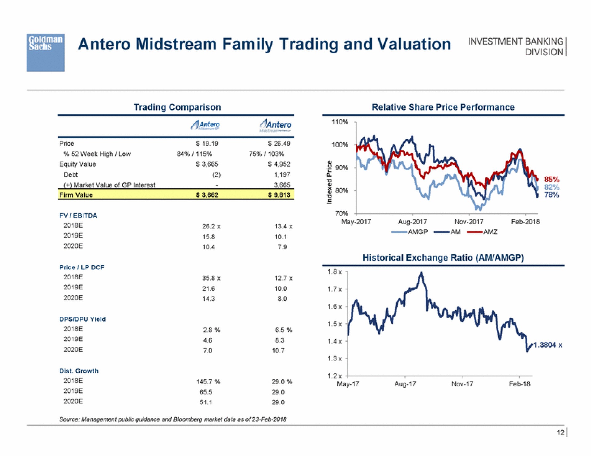 midstream family trading and valuation | Goldman Sachs