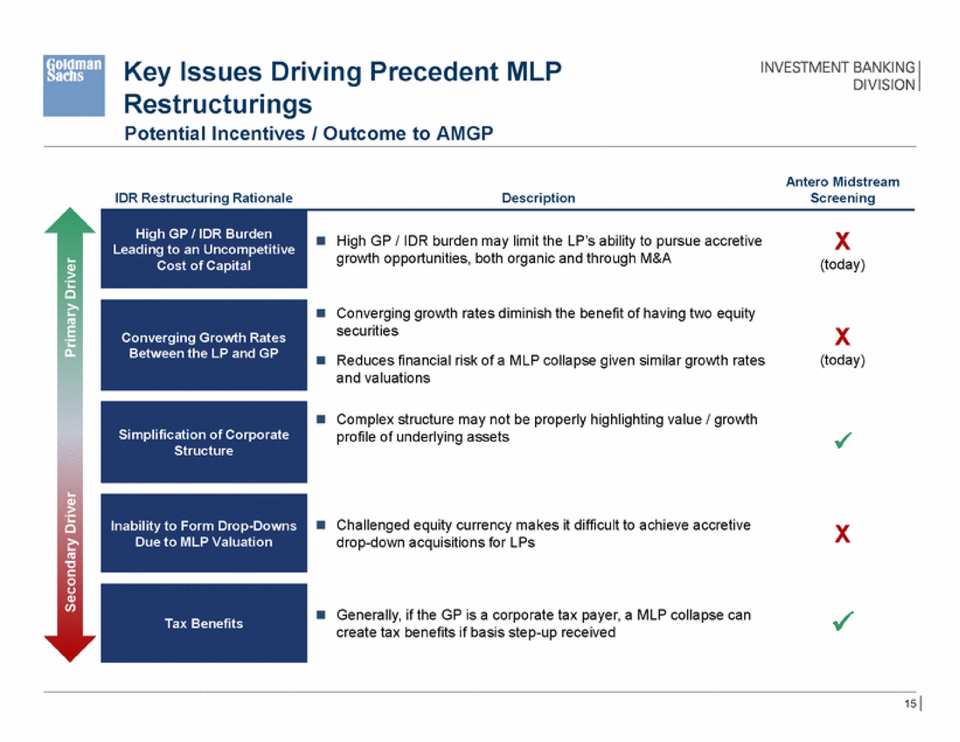 key issues driving precedent division | Goldman Sachs