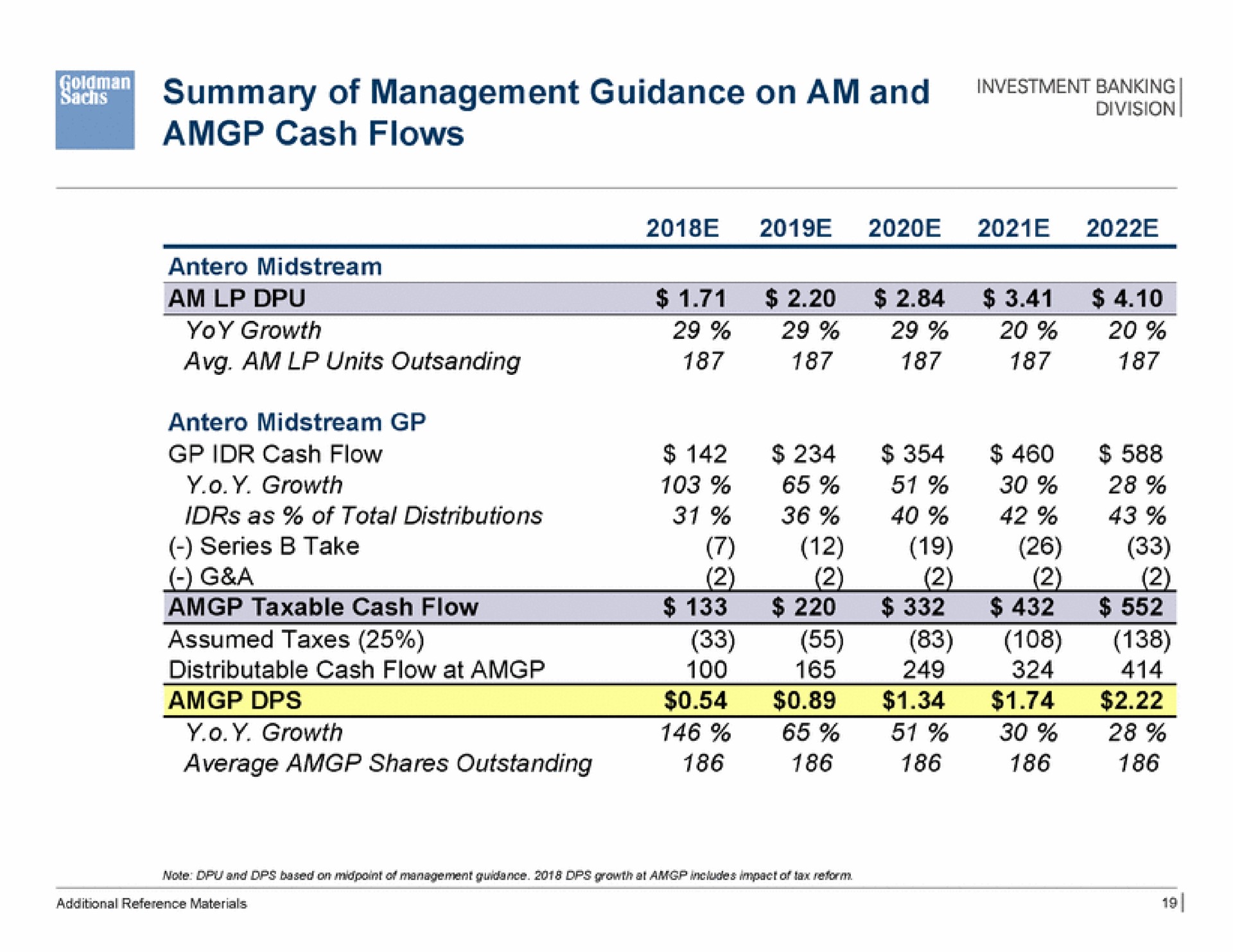 summary of management guidance on am and banking cash flows | Goldman Sachs