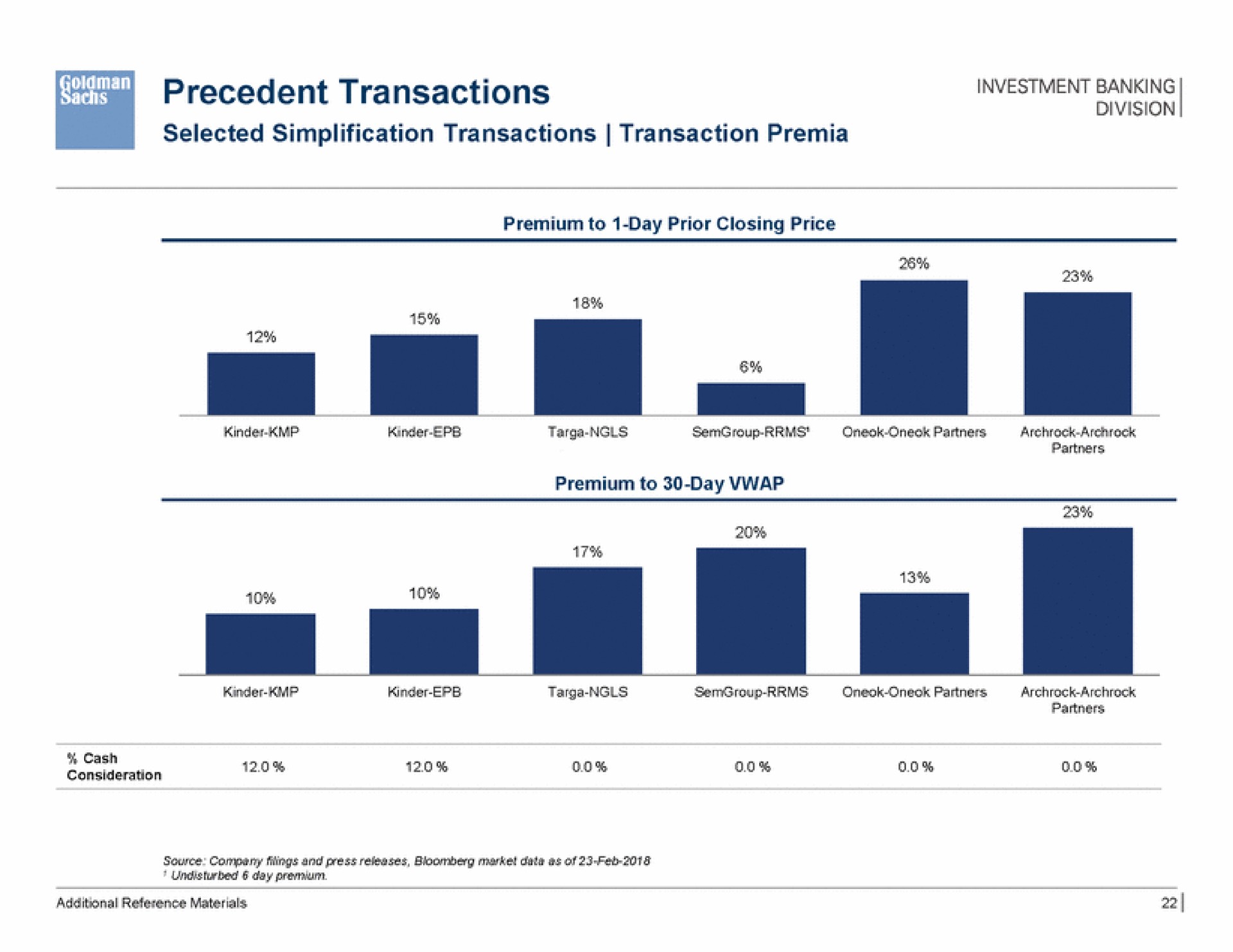 precedent transactions | Goldman Sachs