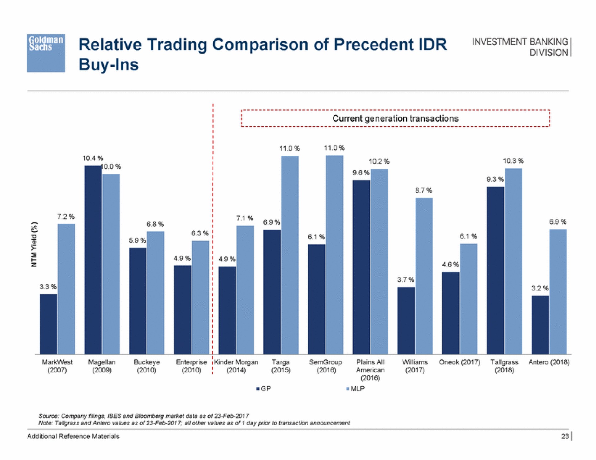 trading comparison of precedent ins | Goldman Sachs