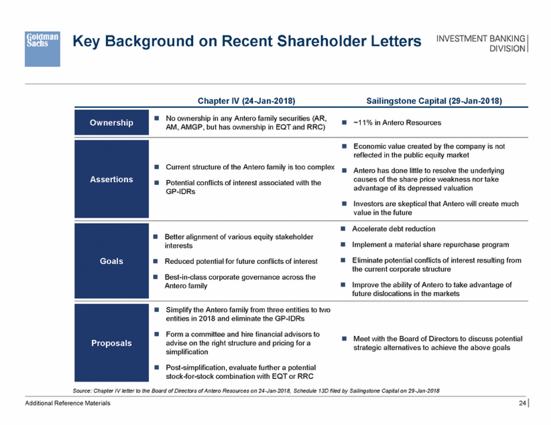 key background on recent shareholder letters banking | Goldman Sachs