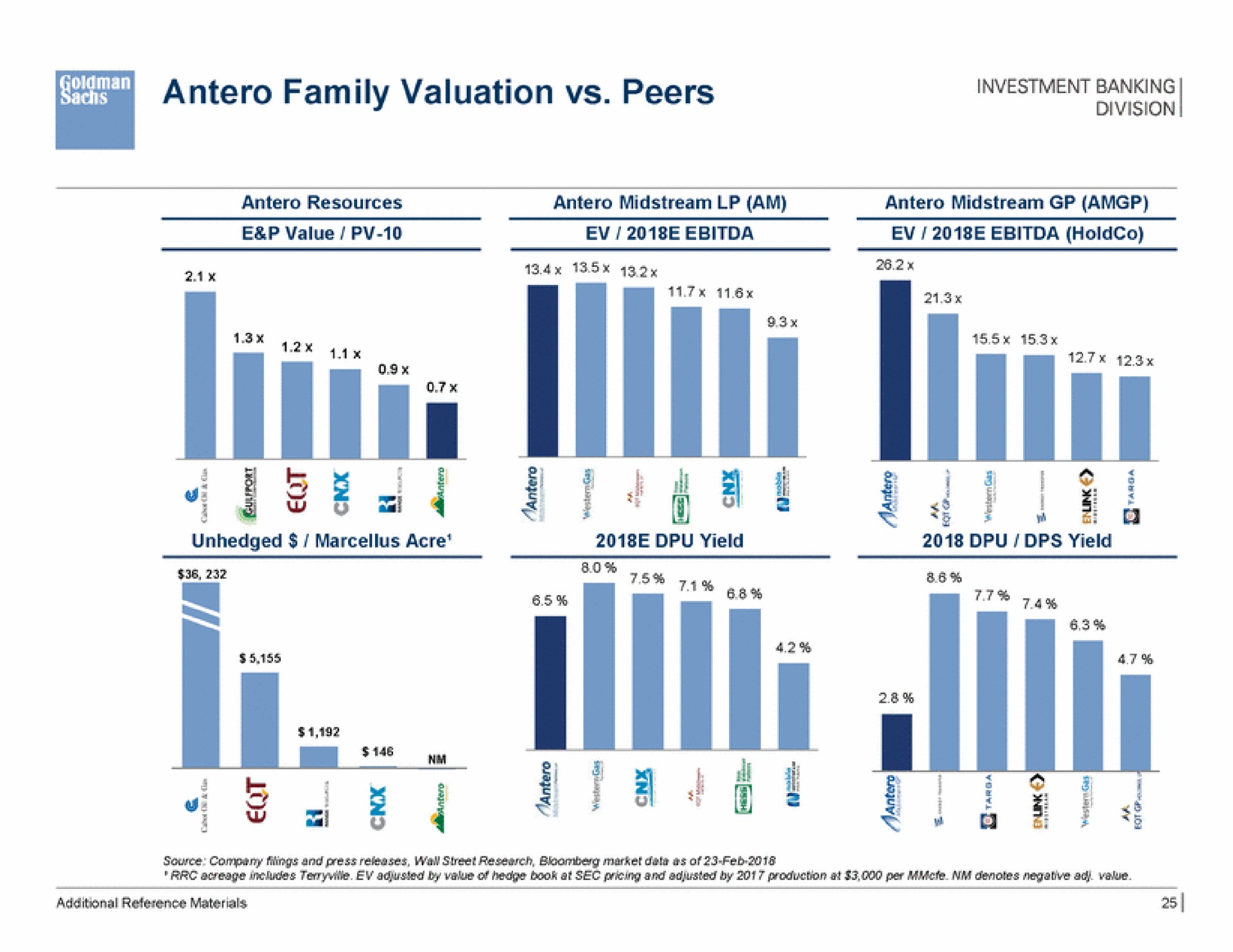 family valuation peers elf i i piggy i | Goldman Sachs