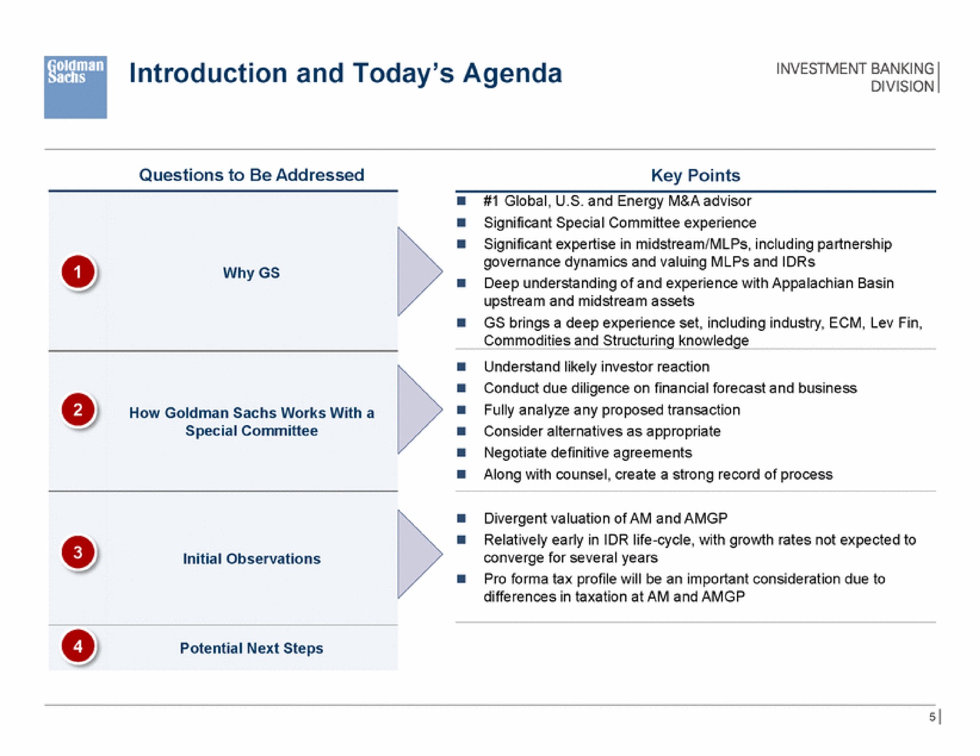 introduction and today agenda why | Goldman Sachs