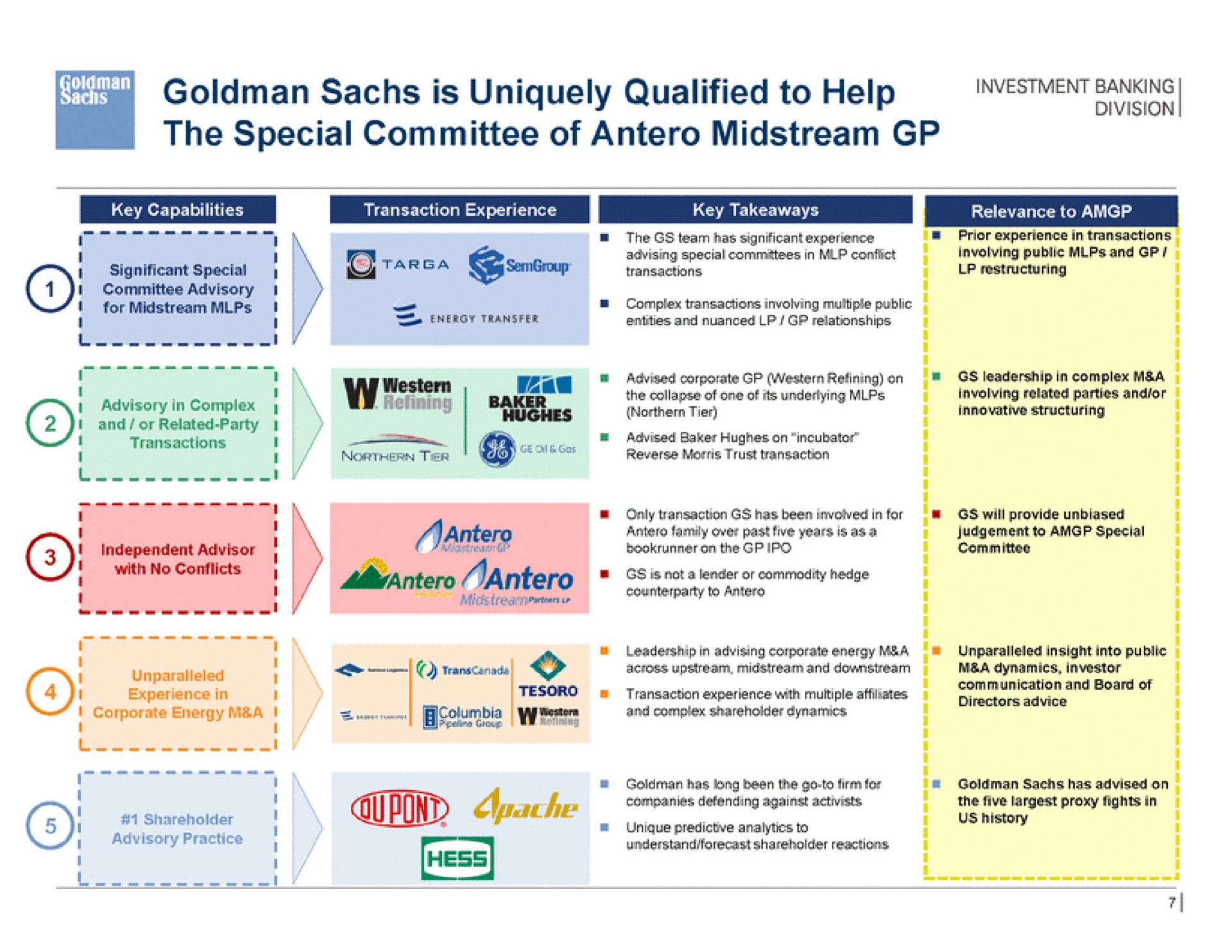 is uniquely qualified to help the special committee of midstream | Goldman Sachs