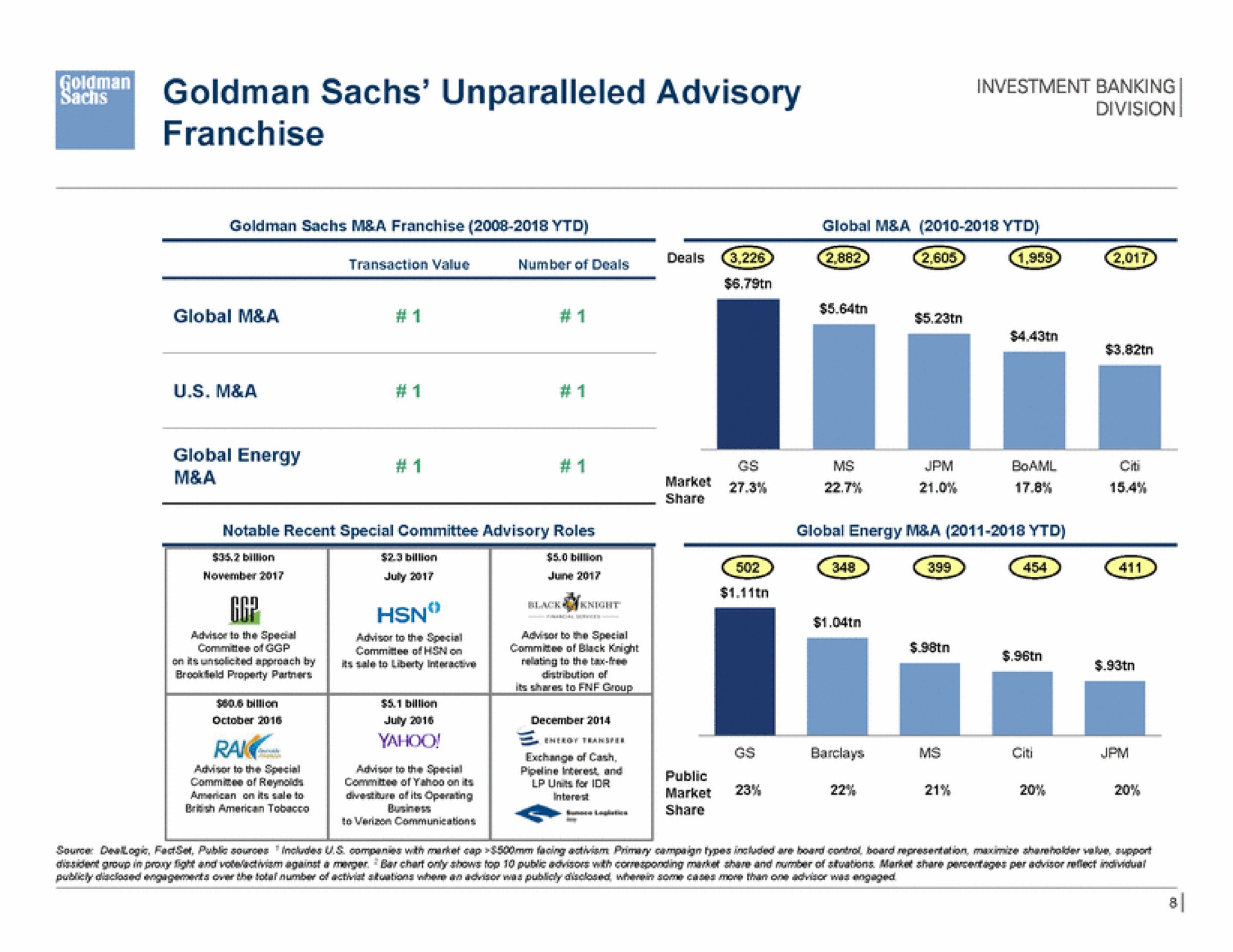 unparalleled advisory oes | Goldman Sachs
