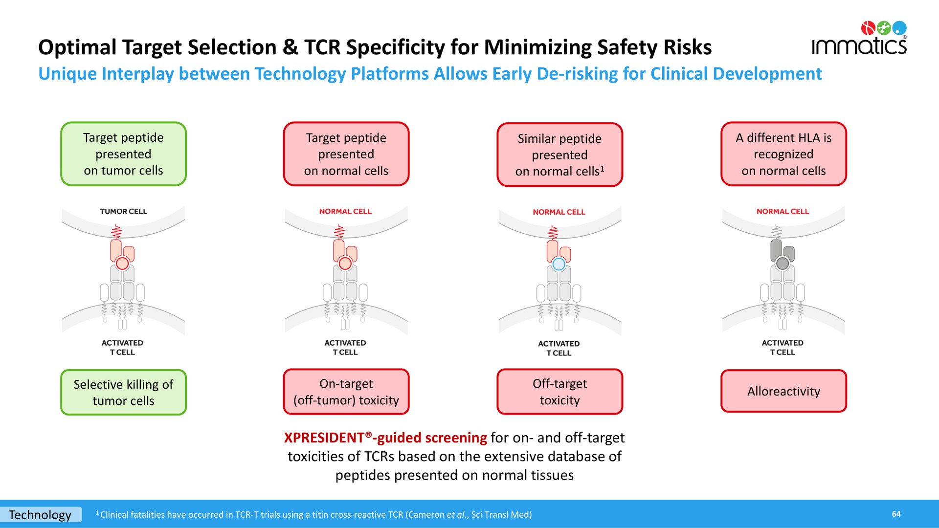 optimal target selection specificity for minimizing safety risks | Immatics