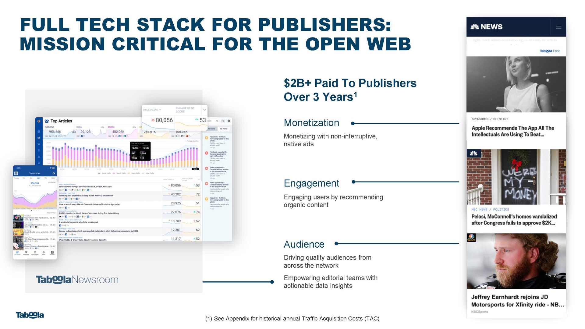 full tech stack for publishers mission critical for the open web set | Taboola