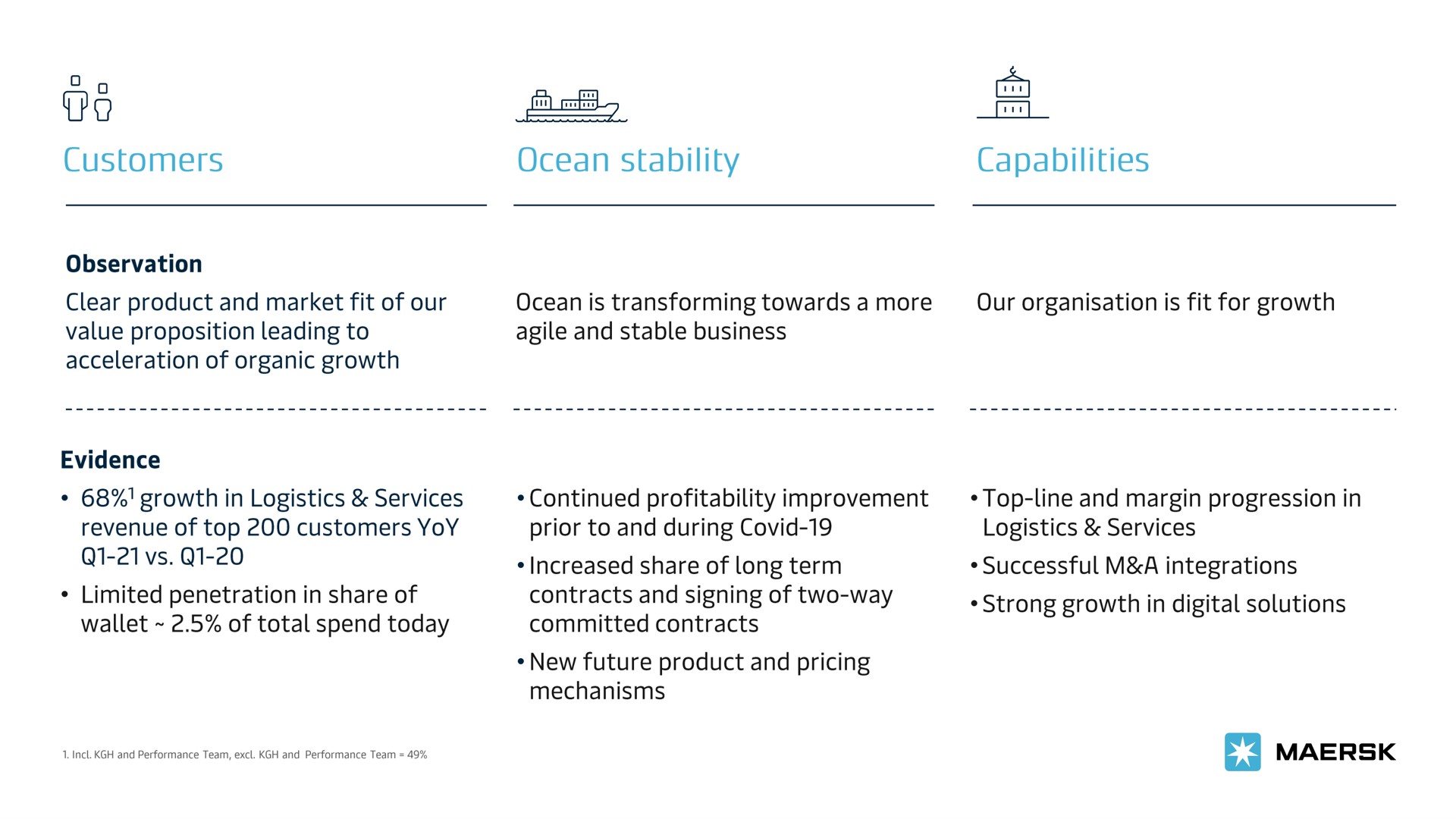customers ocean stability capabilities | Maersk