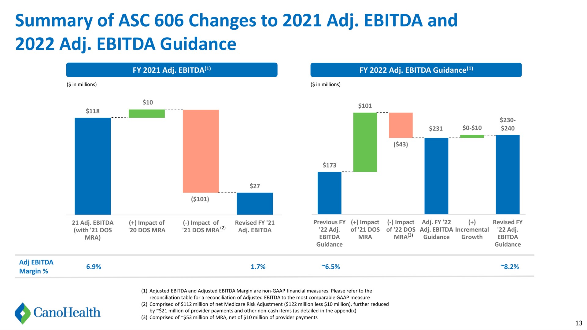 summary of changes to and guidance | Cano Health