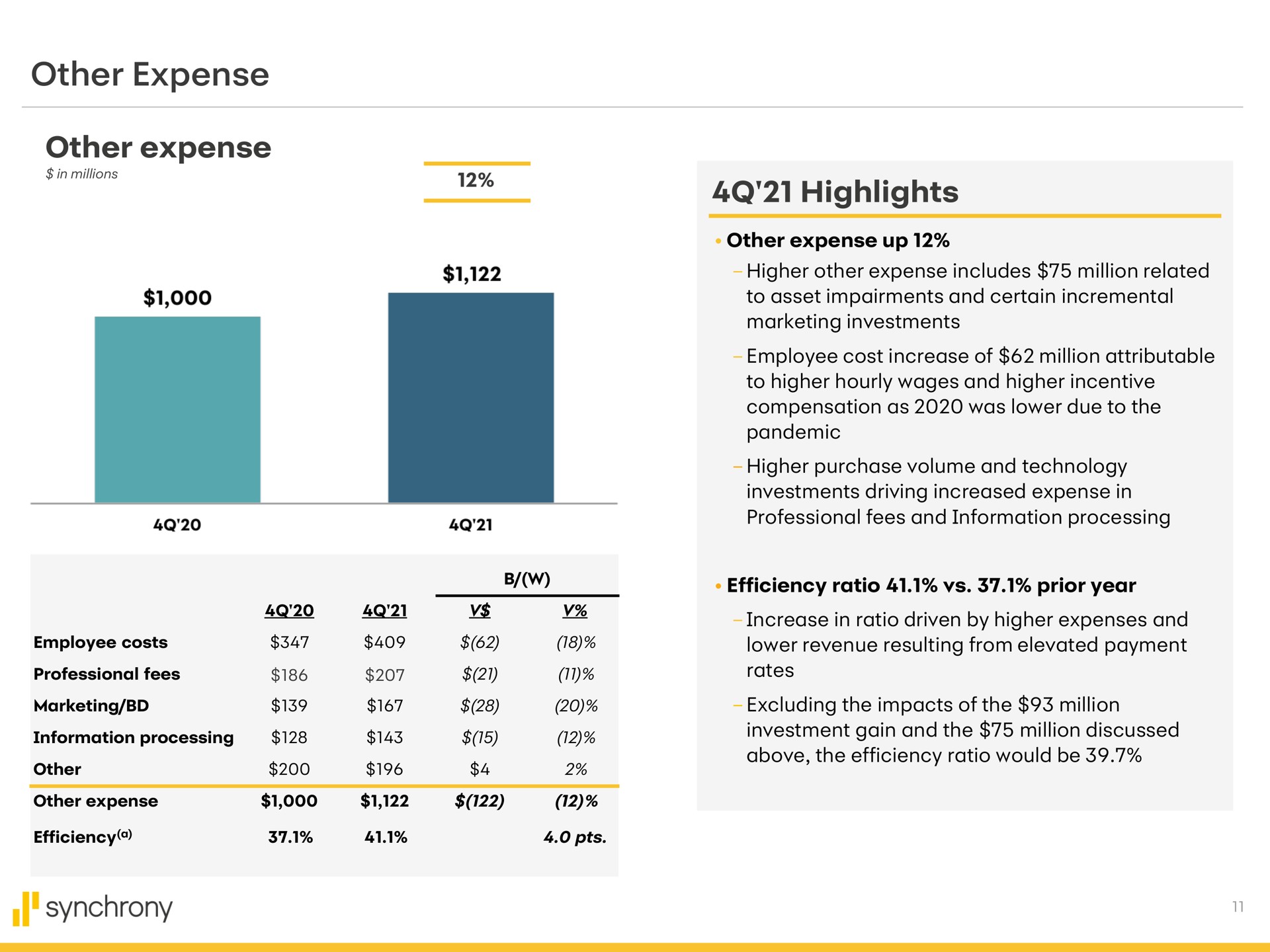other expense other expense highlights synchrony | Synchrony Financial