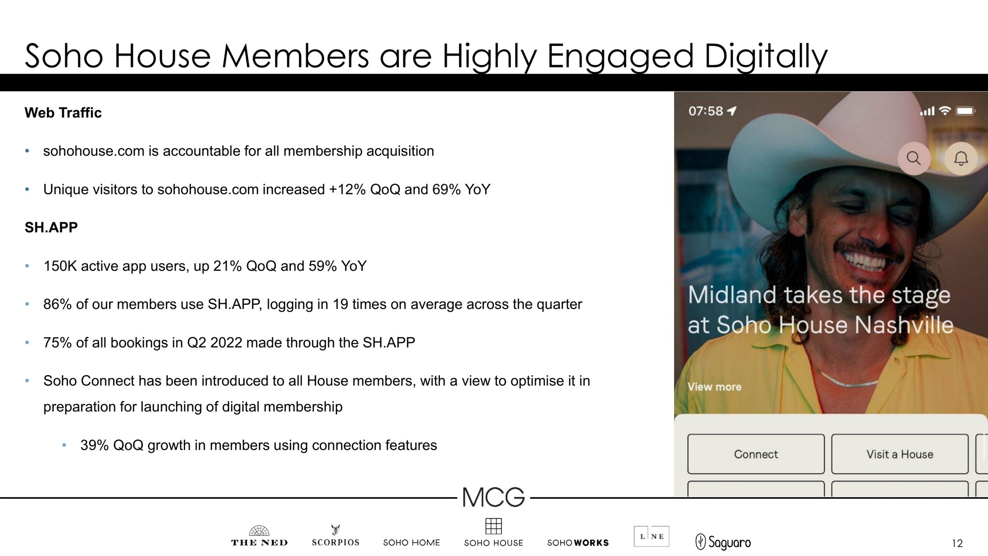 soho house members are highly engaged digitally fes | Membership Collective Group