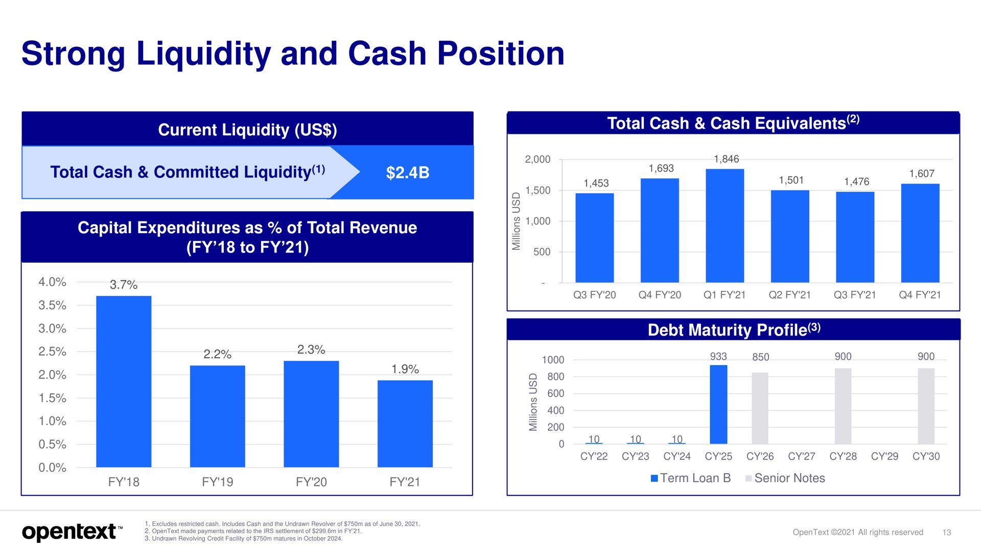 strong liquidity and cash position | OpenText