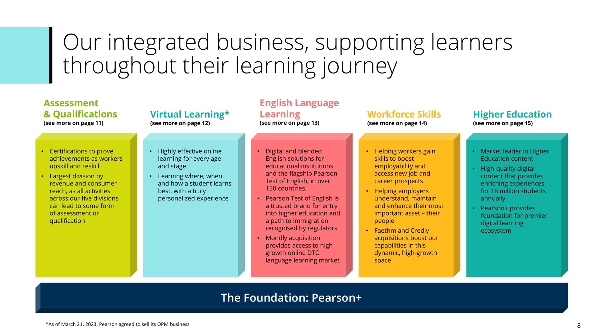 our integrated business supporting learners throughout their learning journey | Pearson