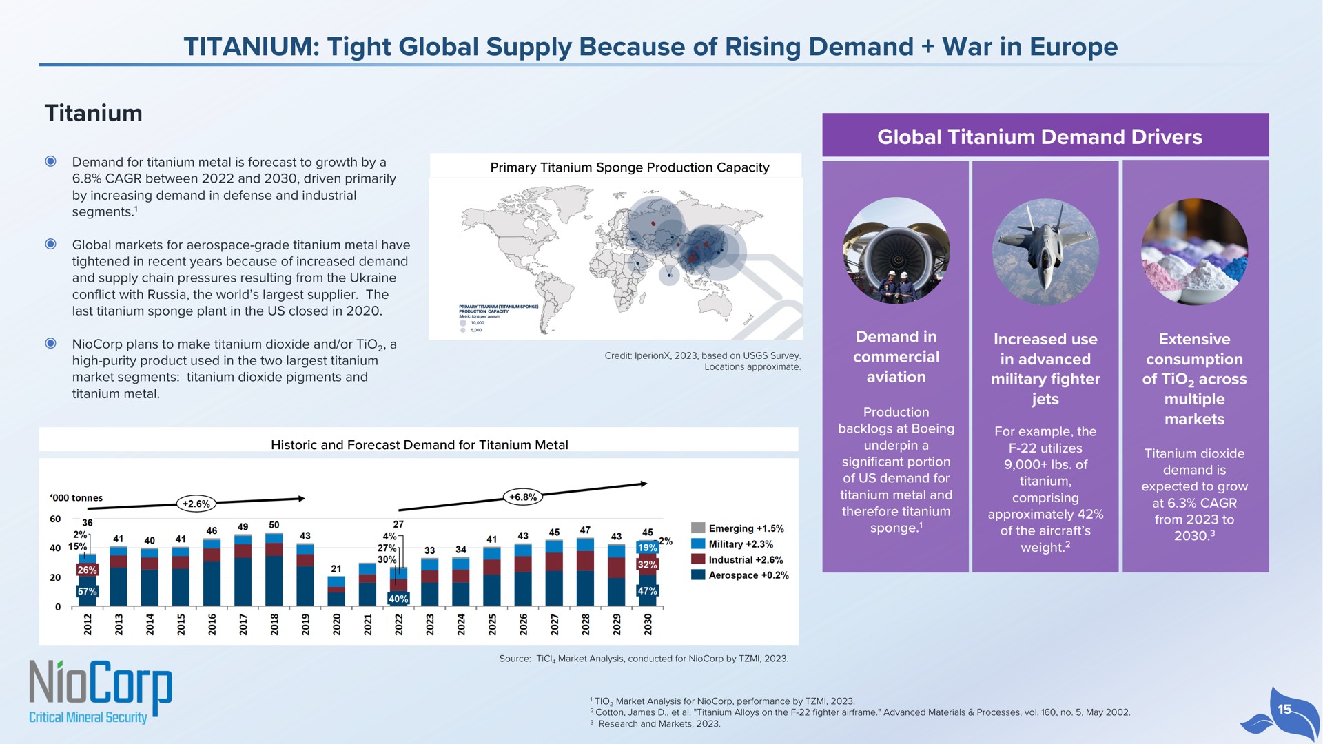 titanium tight global supply because of rising demand war in global titanium demand drivers titanium | NioCorp