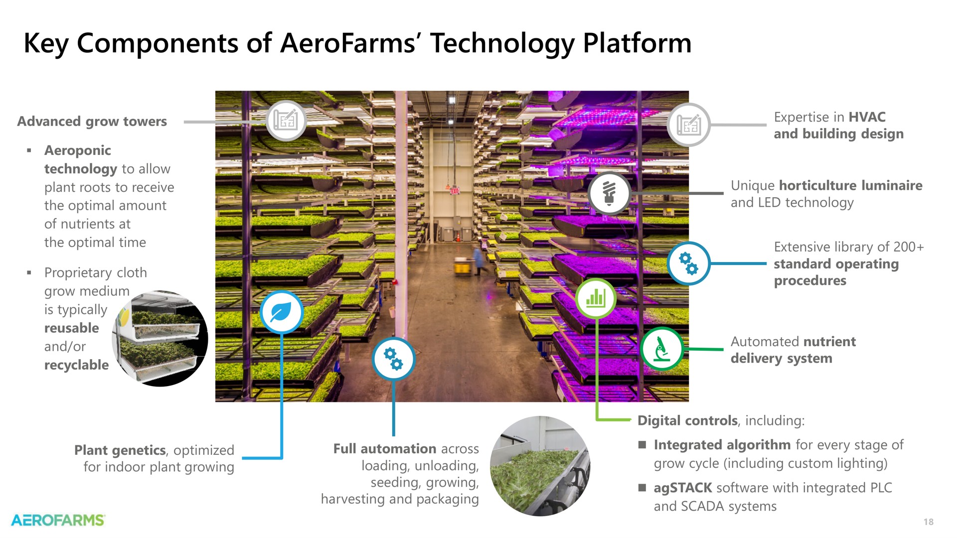 key components of technology platform | AeroFarms