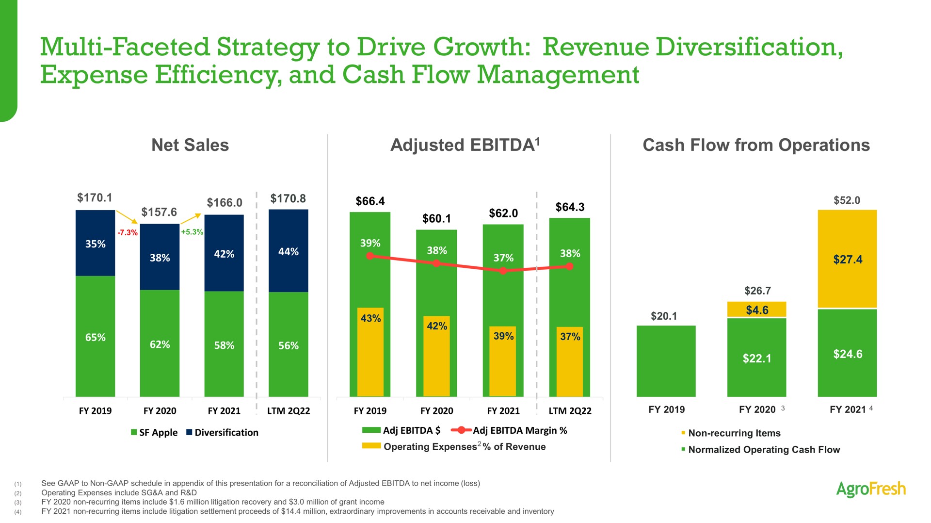 faceted strategy to drive growth revenue diversification expense efficiency and cash flow management | AgroFresh