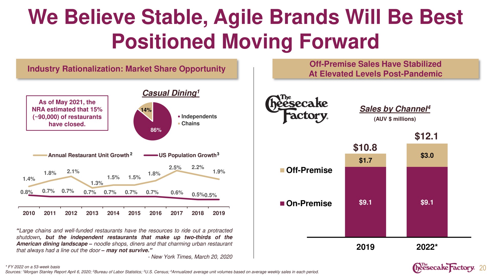 we believe stable agile brands will be best positioned moving forward | Cheesecake Factory