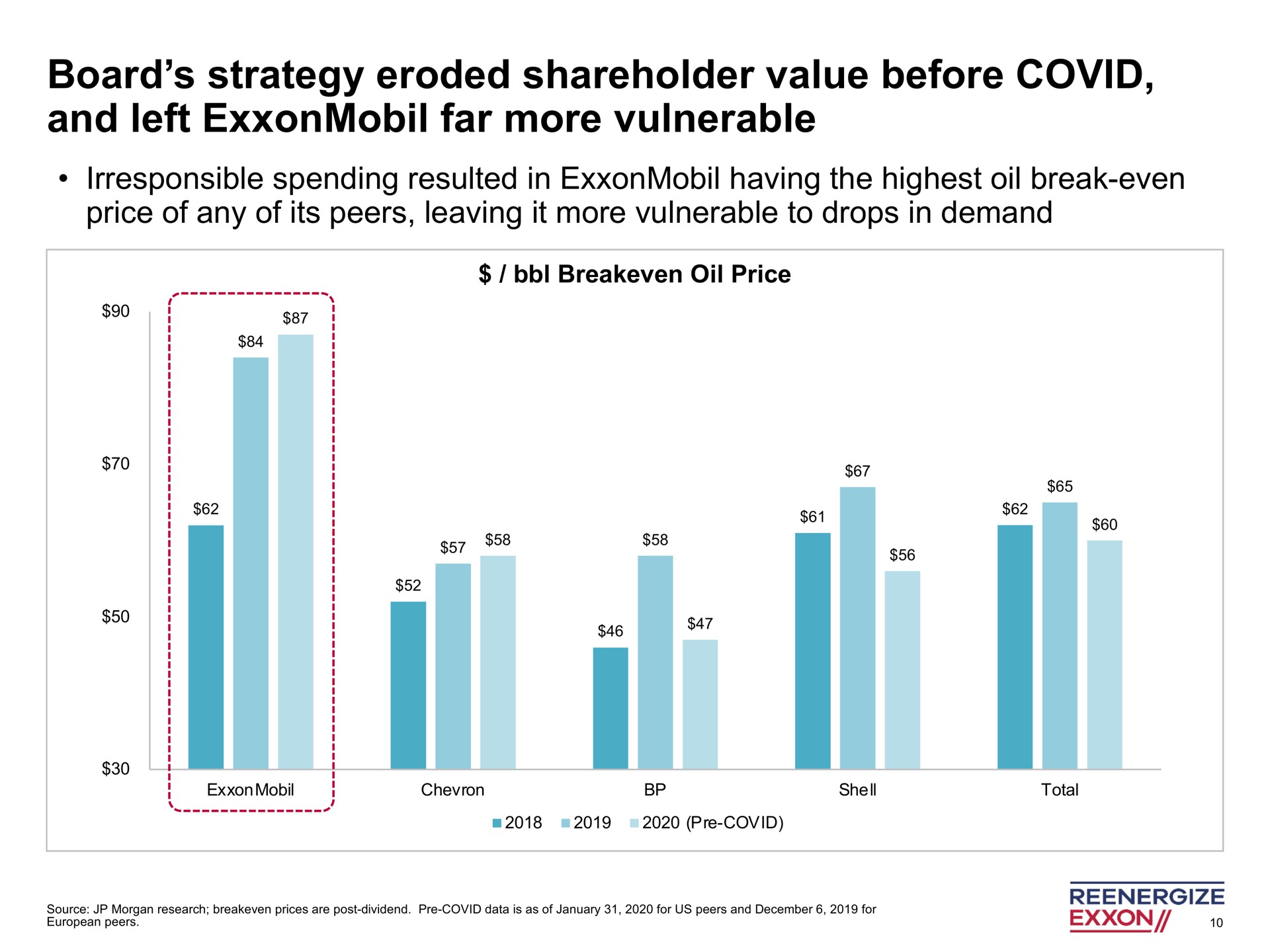 board strategy eroded shareholder value before covid and left far more vulnerable | Engine No. 1