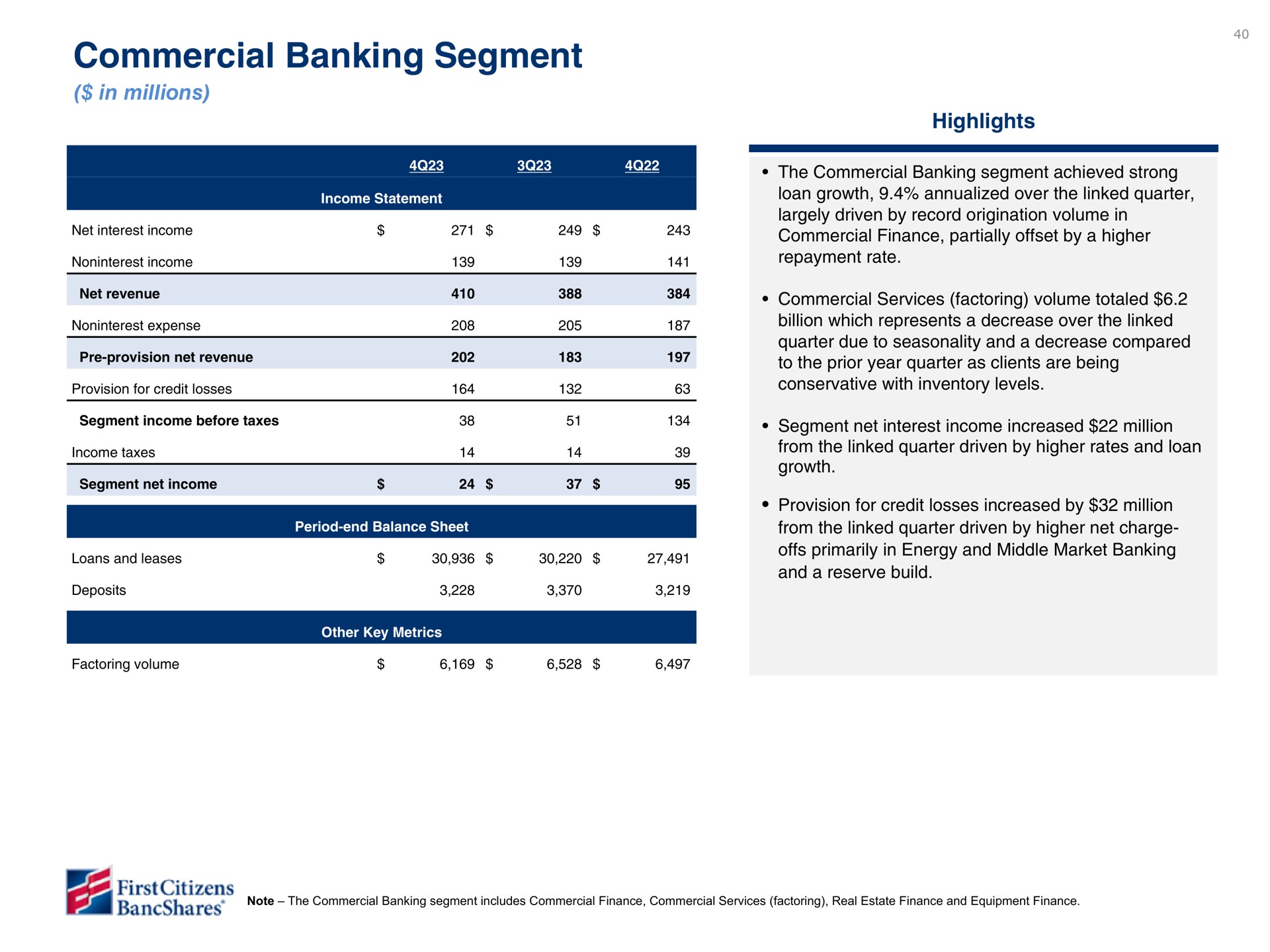 commercial banking segment | First Citizens BancShares