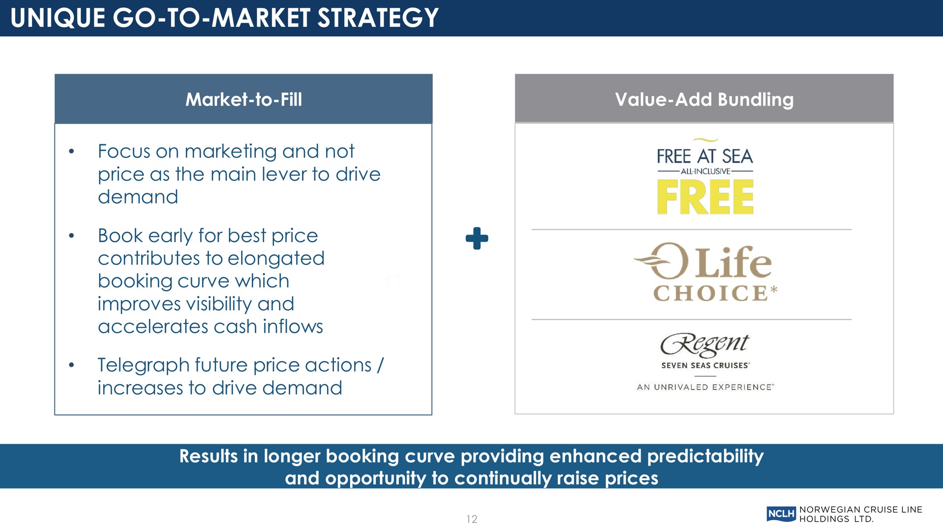 unique go to market strategy market to fill value add bundling focus on marketing and not price as the main lever to drive demand book early for best price contributes to elongated booking curve which improves visibility and accelerates cash inflows telegraph future price actions increases to drive demand results in longer booking curve providing enhanced predictability and opportunity to continually raise prices of free at sea life | Norwegian Cruise Line