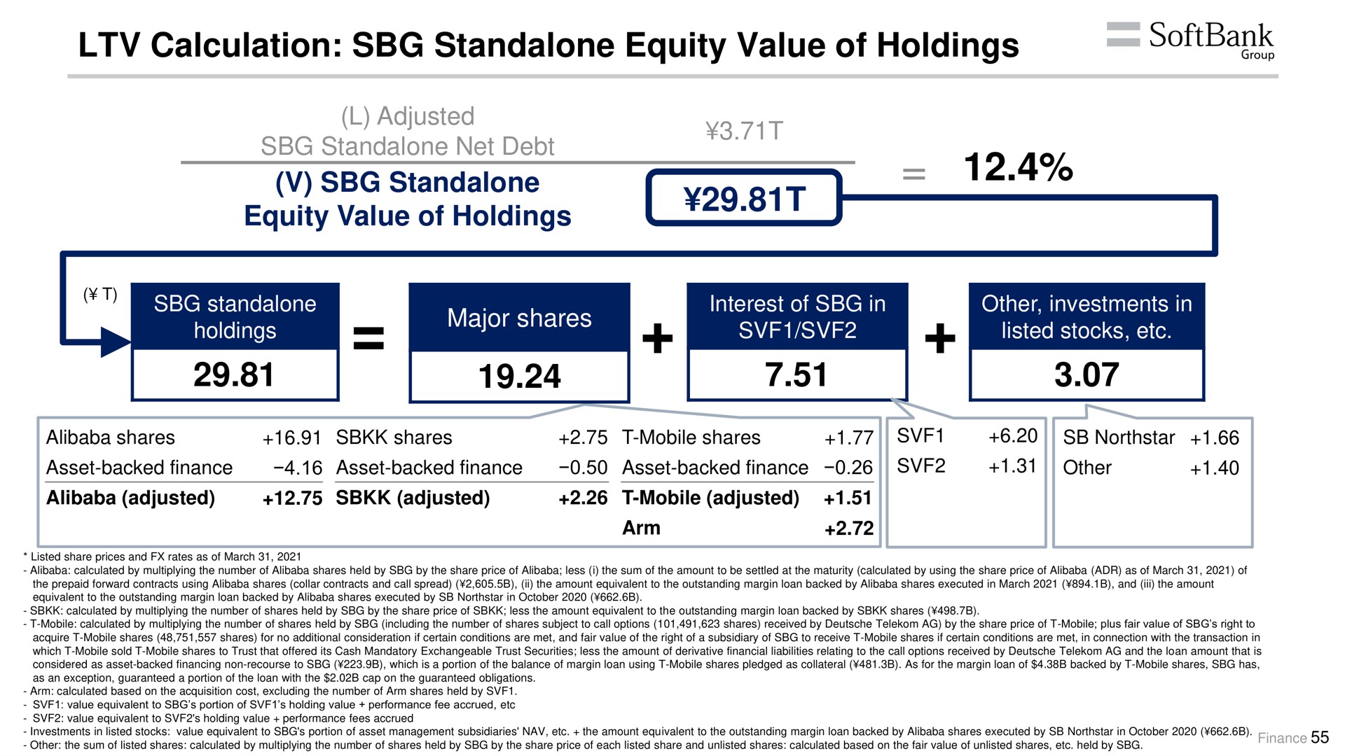 calculation equity value of holdings equity value of holdings | SoftBank