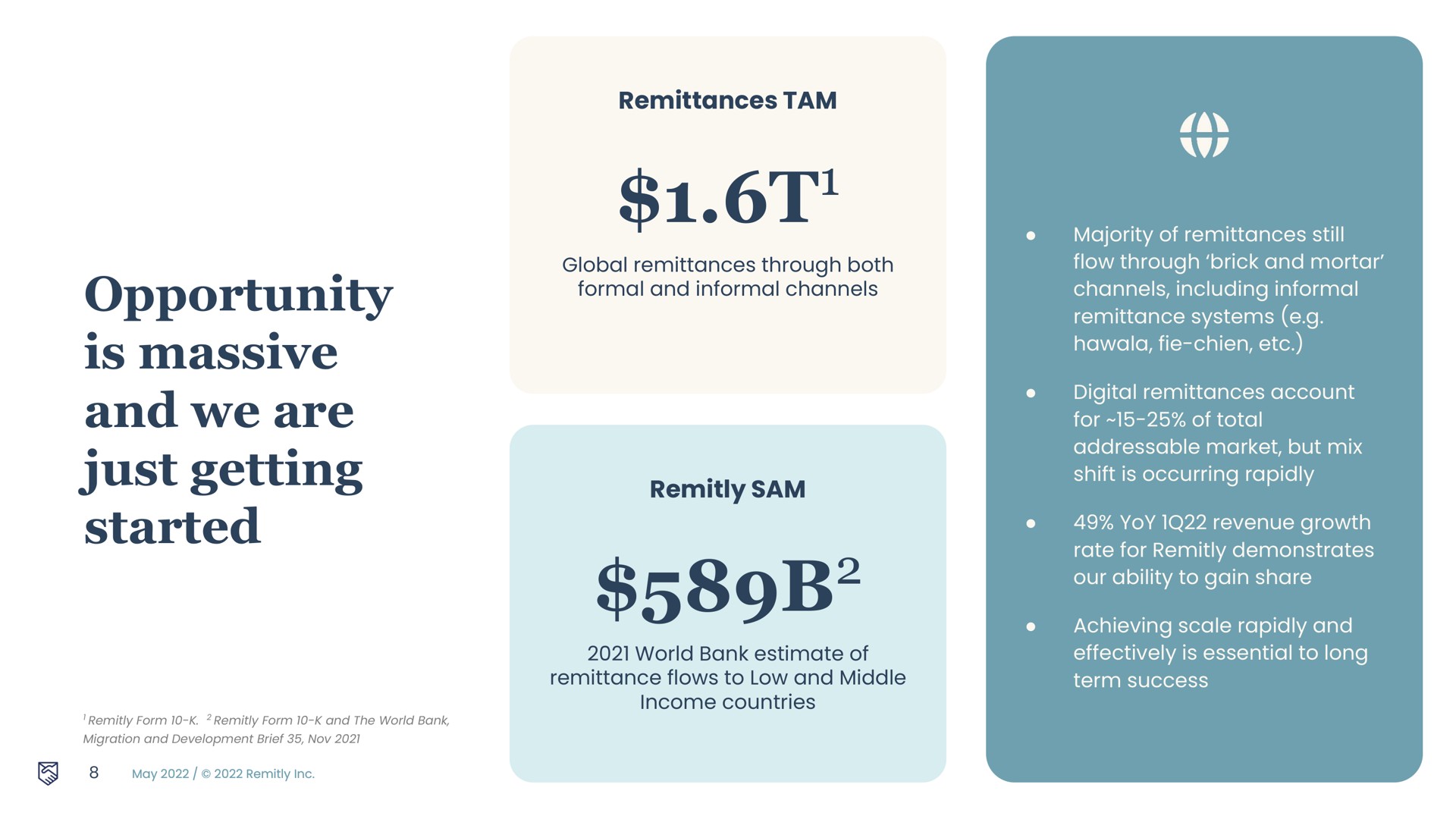 remittances tam sam opportunity is massive and we are just getting started remittance systems | Remitly