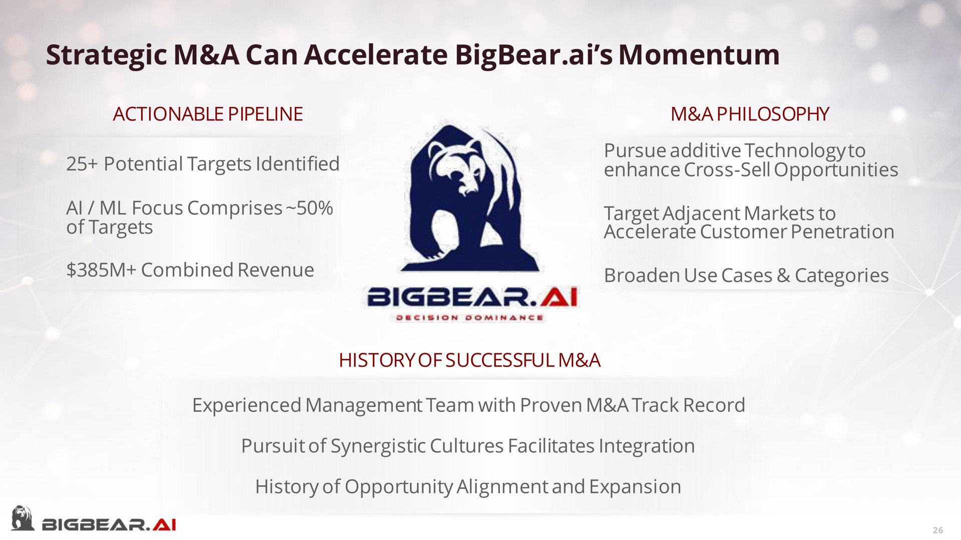 strategic a can accelerate momentum | Bigbear AI