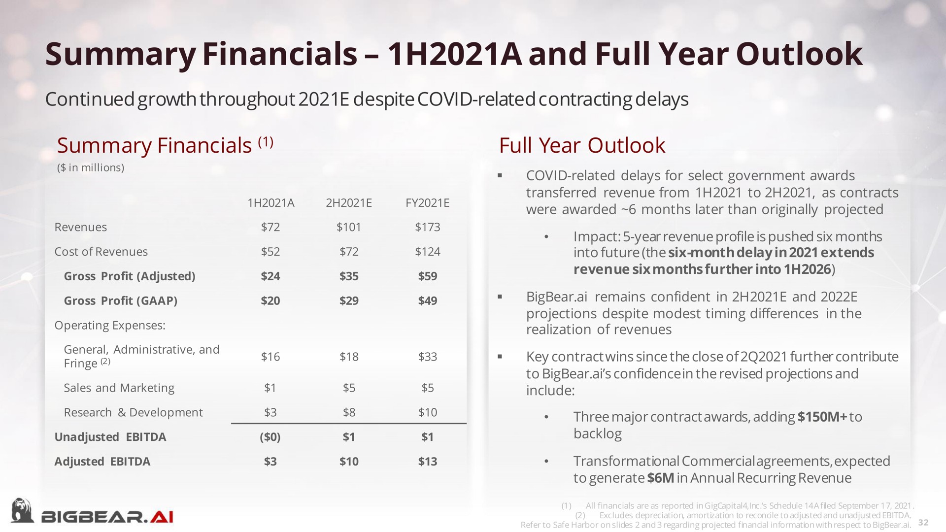 summary a and full year outlook | Bigbear AI