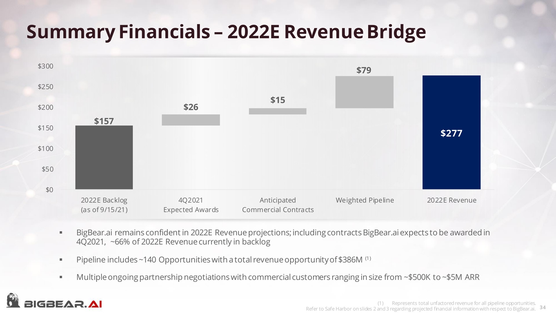 summary revenue bridge | Bigbear AI