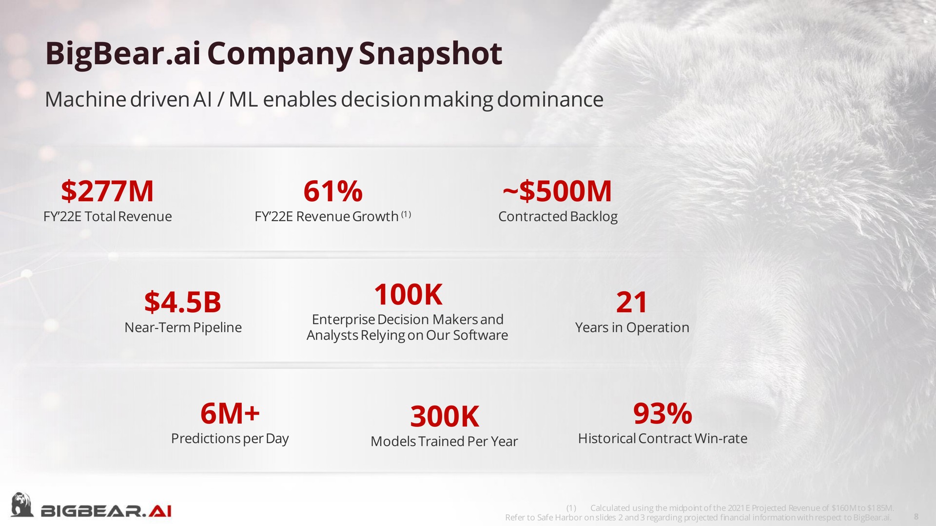 company snapshot | Bigbear AI