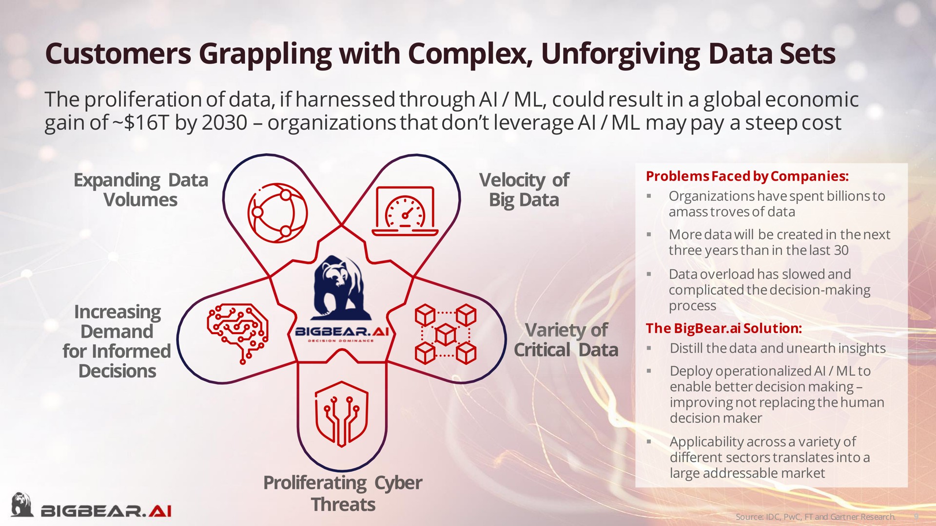 customers grappling with complex unforgiving data sets | Bigbear AI