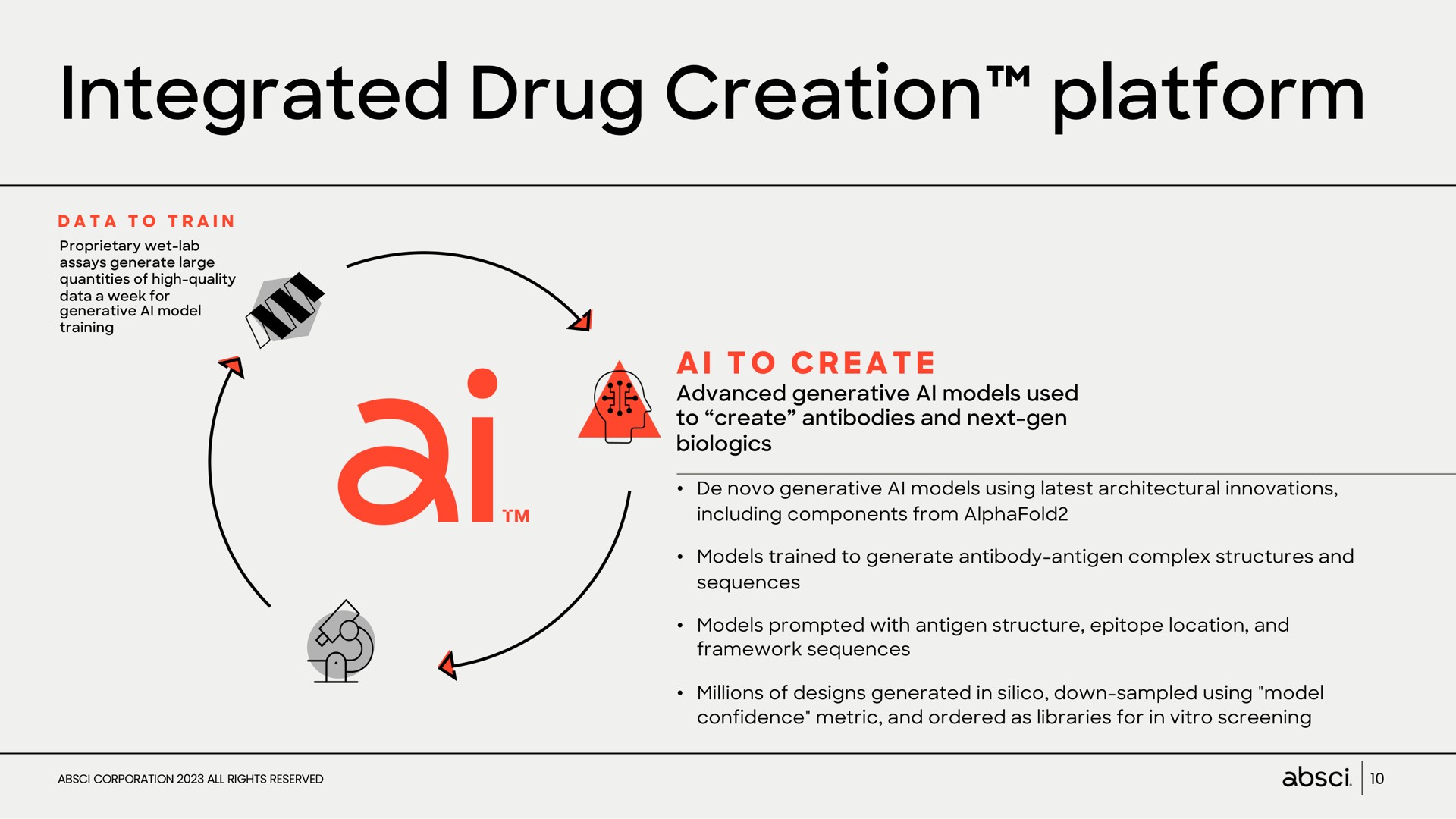 integrated drug creation platform | Absci