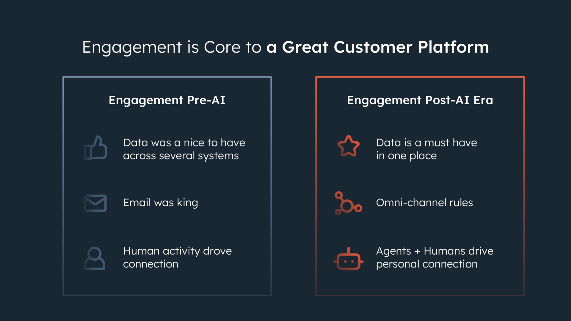 engagement is core to a great customer platform | Hubspot